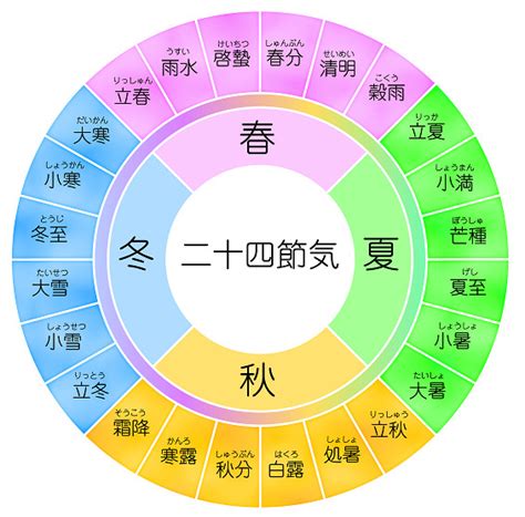 閏十月|【閏月一覧】旧暦の閏月の意味と置き方の規則とは？…